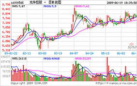 火狐免费直播平台股价信息